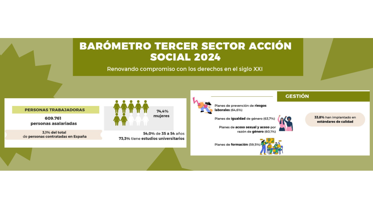 Barómetro del Tercer Sector de Acción Social en España 